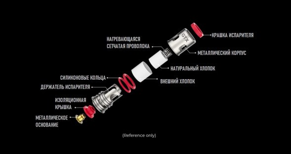 Испаритель VAPORESSO - GTX (0.3 Ом, 5 шт.) купить в Челябинске