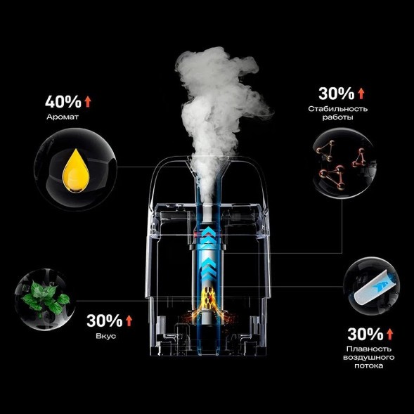 Электронная сигарета Vaporesso XROS 5 - Blue Silk купить в Челябинске